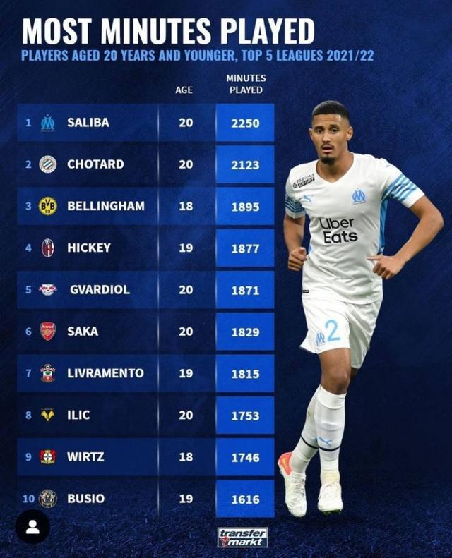 线防守上的