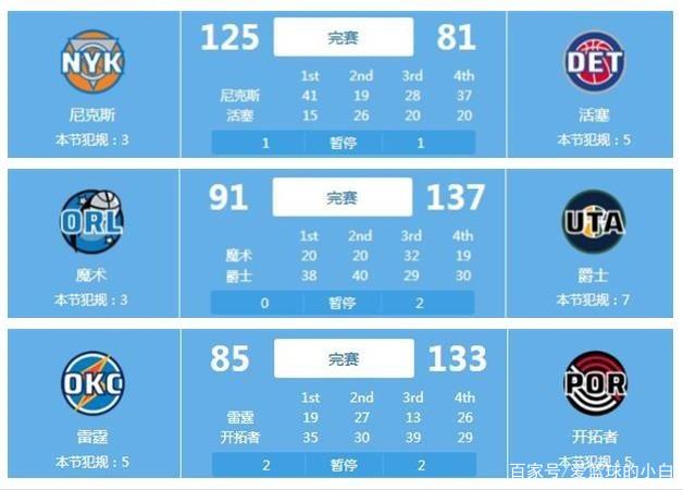 往左右着球