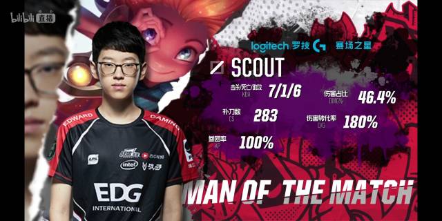 年轻球员们 年轻球员们